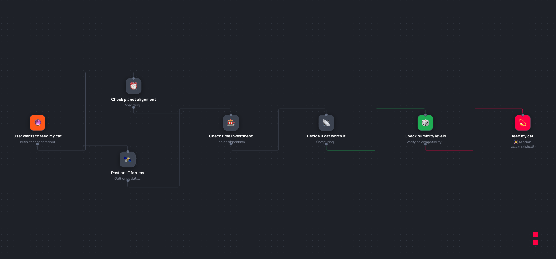 Timeless | Workflow Visualization